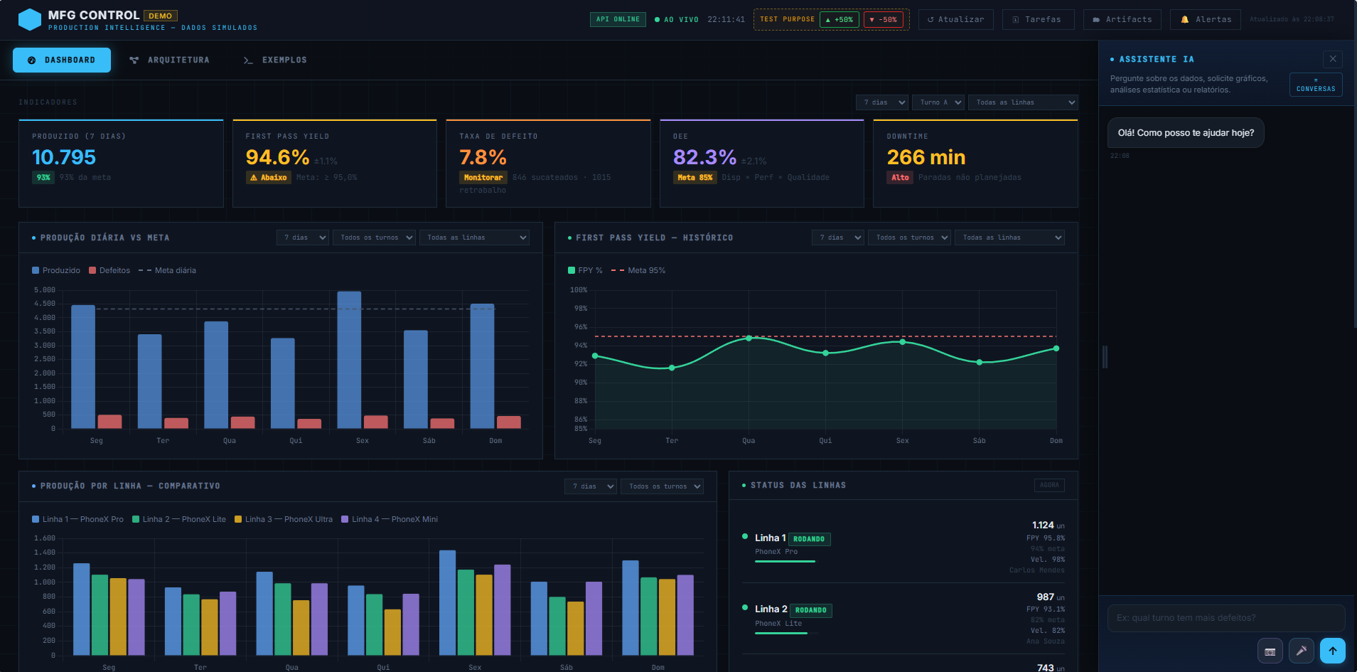 Demo Industry Dashboard